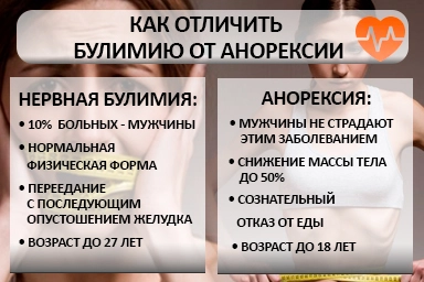 Лечение булимии в Саргатском