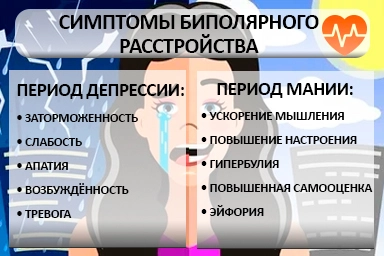 Лечение биполярного расстройства в Саргатском