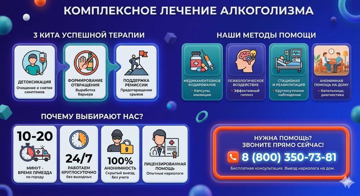 Инфографика о методах лечения алкоголизма в Саргатском: детоксикация, кодирование и анонимная помощь на дому от клиники Похмельная служба.